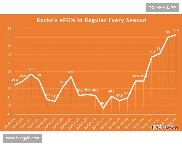NBA控球战术创新解析提升进攻效率与防守突破的策略探讨 NBA控球战术创新解析提升进攻效率与防守突破的策略探讨